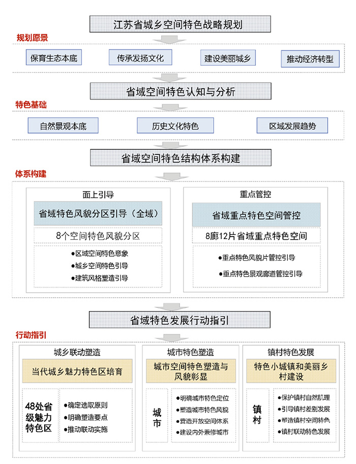 规划技术路线.jpg