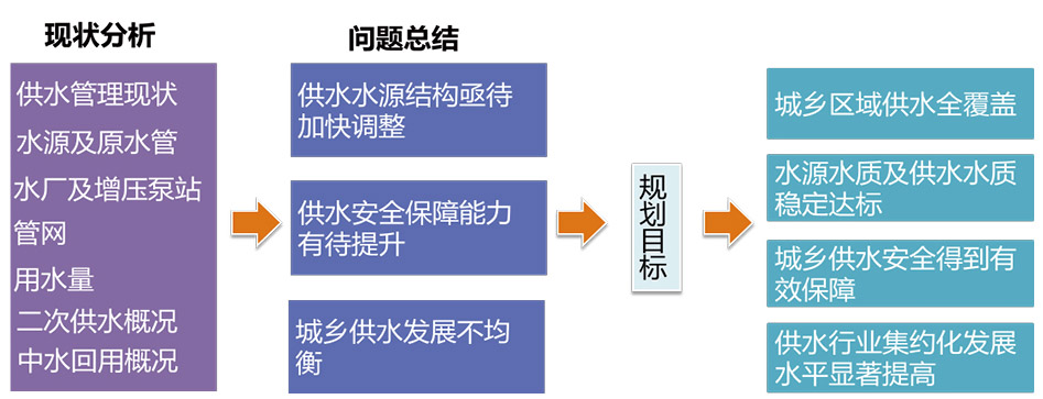 规划技术思路.jpg