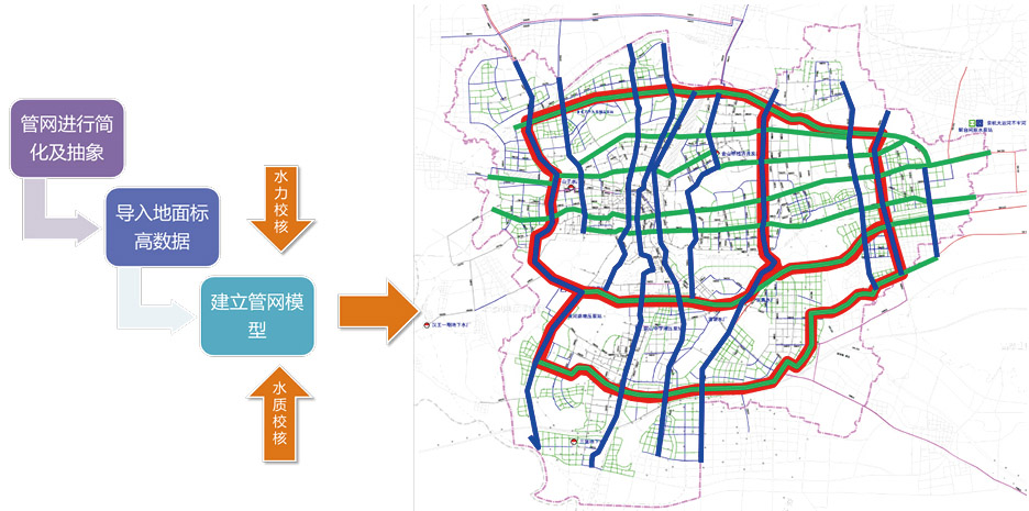 建立管网模型优化管网方案.jpg