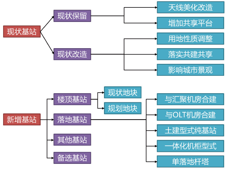 新增 5G 基站布局.jpg