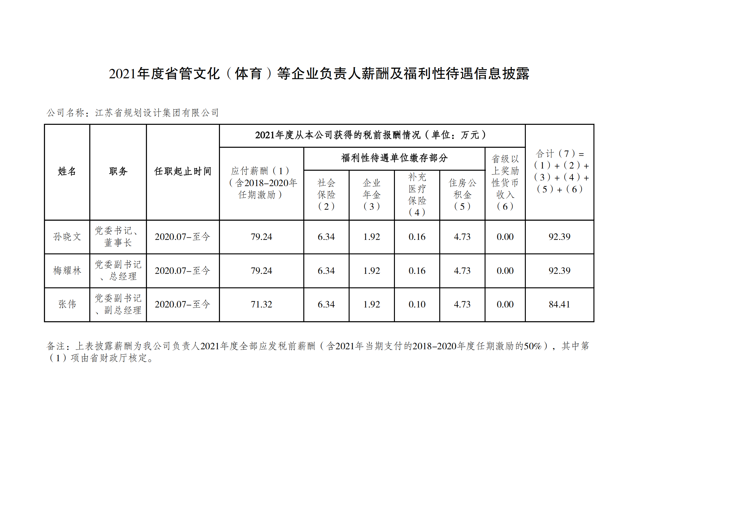 薪酬信息披露_00.png