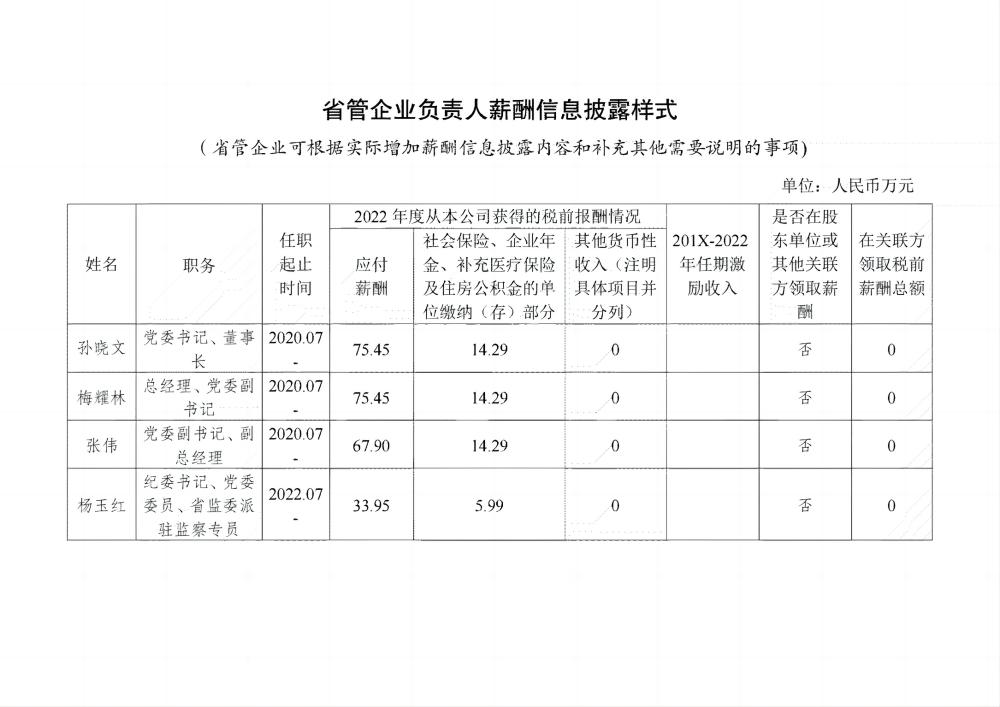 省管企业负责人薪酬信息披露_00(1).jpg